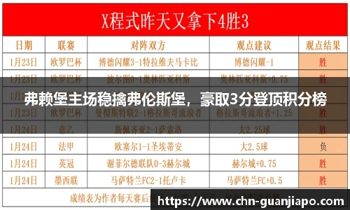 弗赖堡主场稳擒弗伦斯堡，豪取3分登顶积分榜