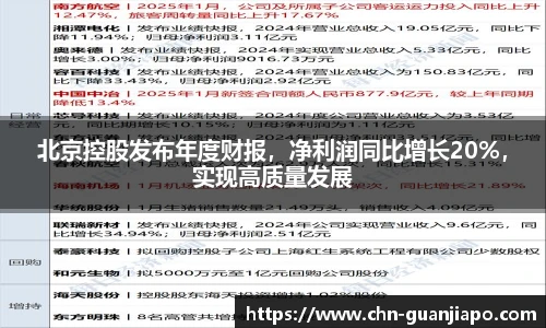 北京控股发布年度财报，净利润同比增长20%，实现高质量发展