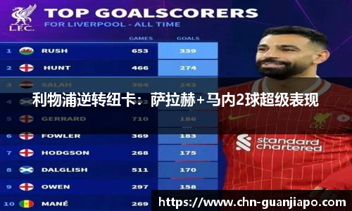 利物浦逆转纽卡：萨拉赫+马内2球超级表现