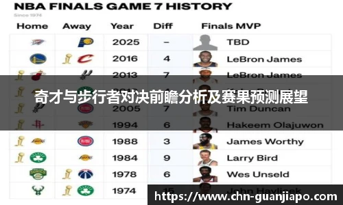 奇才与步行者对决前瞻分析及赛果预测展望